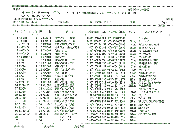 over50_result