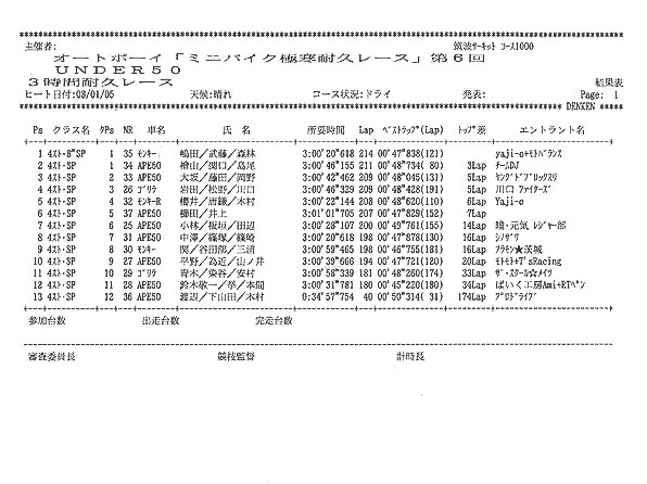 under50_result