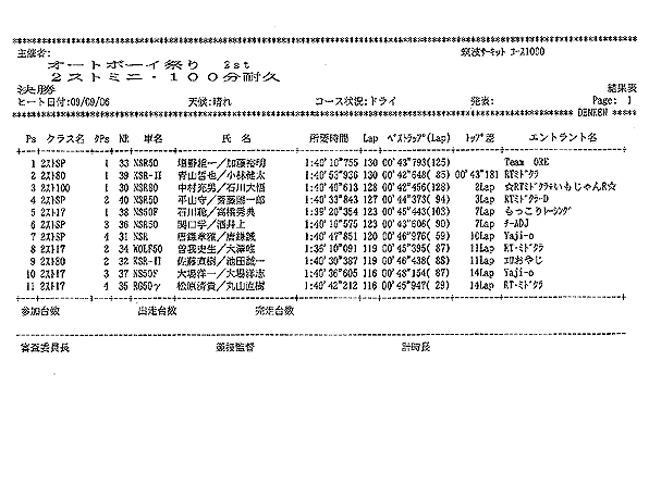 over50_result