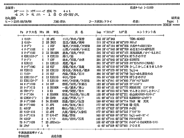 over50_result