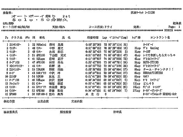 Solo50_result